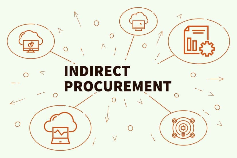 The Rise of Smart Indirect Procurement: How CPOs are Redefining Cost Management