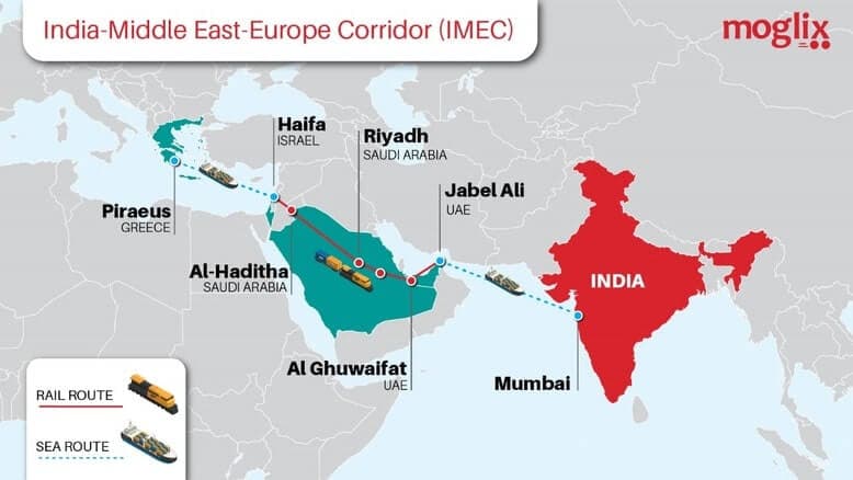 The India-Middle East-Europe Economic Corridor – All you should know about